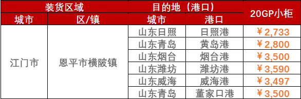 2023年2月28日~3月5日廣東江門(mén)、陽(yáng)江、云浮至山東各港口內(nèi)貿(mào)海運(yùn)運(yùn)費(fèi)價(jià)格