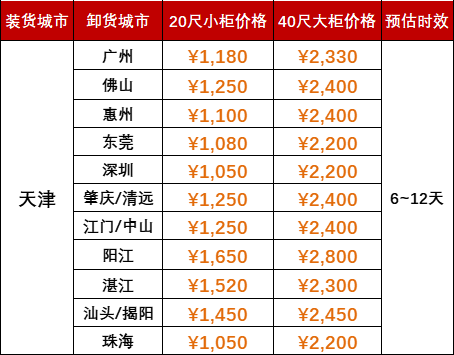 6月運(yùn)費(fèi)特價(jià)，天津到廣東各港口海運(yùn)報(bào)價(jià)